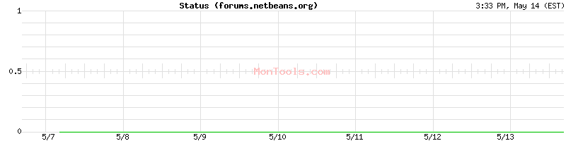 forums.netbeans.org Up or Down