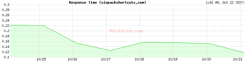 sixpackshortcuts.com Slow or Fast sixpackshortcuts.com Slow or Fast