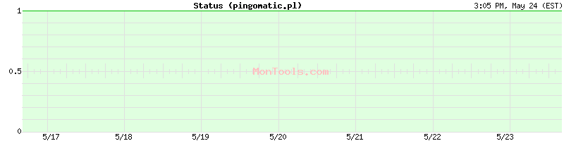 pingomatic.pl Up or Down