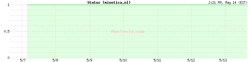 mixotica.nl Up or Down