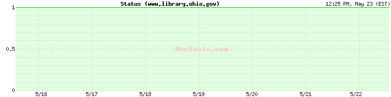 www.library.ohio.gov Up or Down