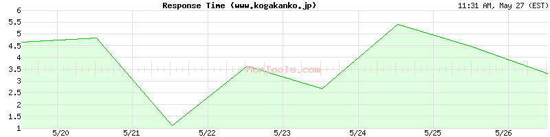 www.kogakanko.jp Slow or Fast