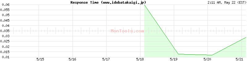 www.idobatakaigi.jp Slow or Fast