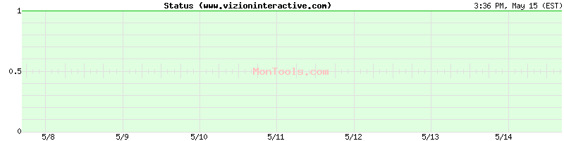 www.vizioninteractive.com Up or Down