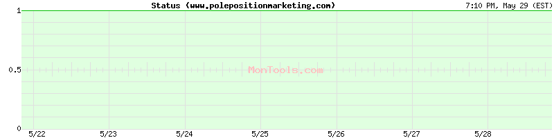 www.polepositionmarketing.com Up or Down