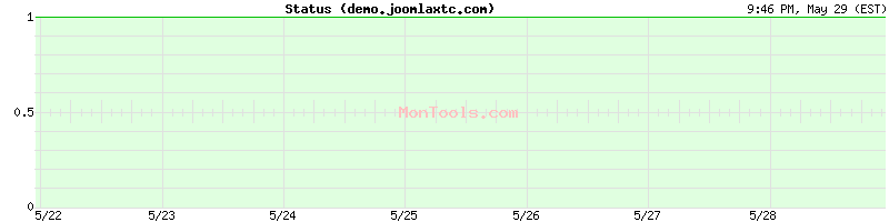 demo.joomlaxtc.com Up or Down