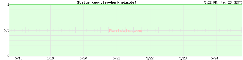www.tsv-berkheim.de Up or Down