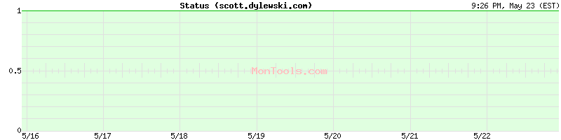 scott.dylewski.com Up or Down