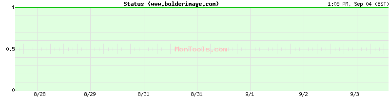 www.bolderimage.com Up or Down www.bolderimage.com Up or Down