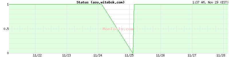 asu.witebsk.com Up or Down asu.witebsk.com Up or Down