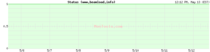 www.beamload.info Up or Down