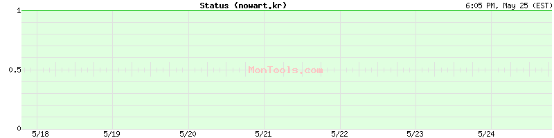 nowart.kr Up or Down