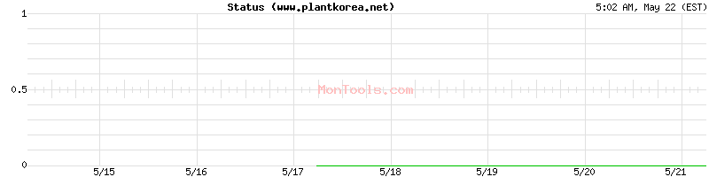 www.plantkorea.net Up or Down