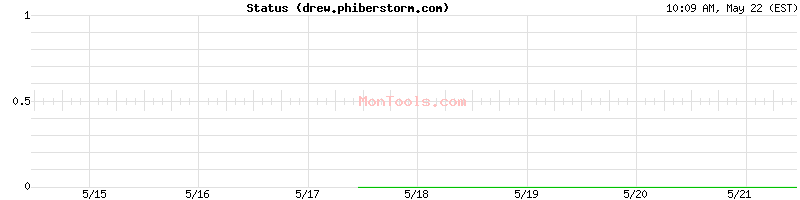 drew.phiberstorm.com Up or Down