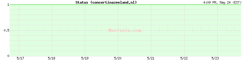 concertinazeeland.nl Up or Down