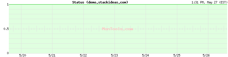 demo.stackideas.com Up or Down