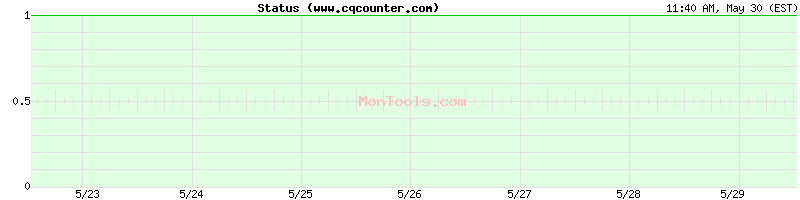 www.cqcounter.com Up or Down
