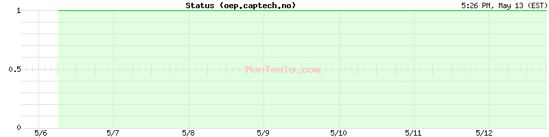 oep.captech.no Up or Down