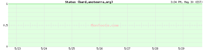 bard.ansteorra.org Up or Down