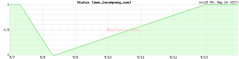 www.incompany.com Up or Down