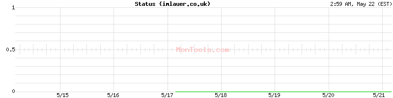 imlauer.co.uk Up or Down