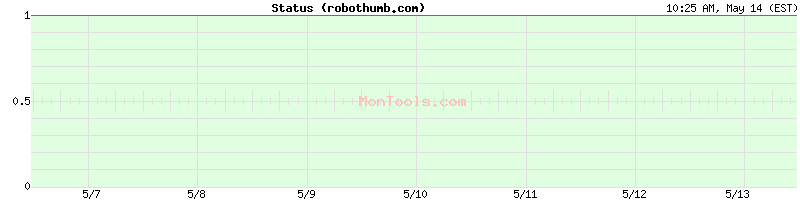 robothumb.com Up or Down