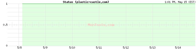 plastic-castle.com Up or Down
