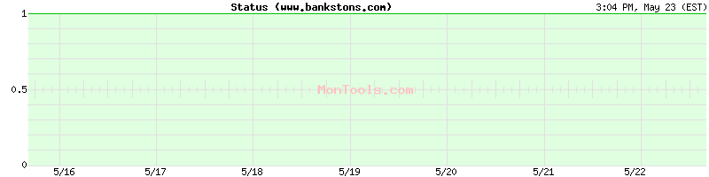 www.bankstons.com Up or Down