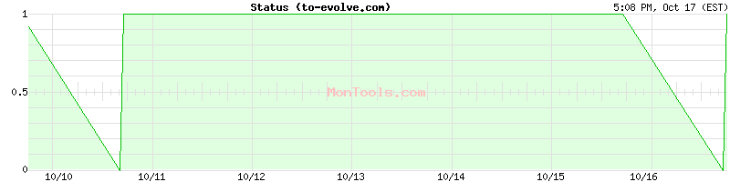 to-evolve.com Up or Down to-evolve.com Up or Down