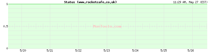 www.rocketcafe.co.uk Up or Down