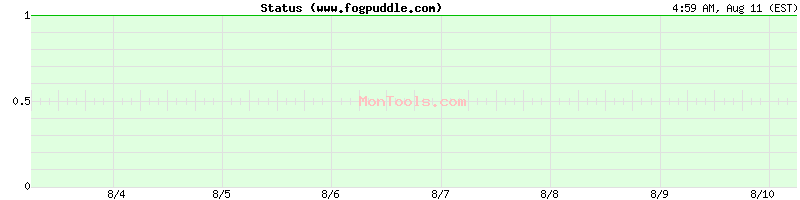 www.fogpuddle.com Up or Down www.fogpuddle.com Up or Down