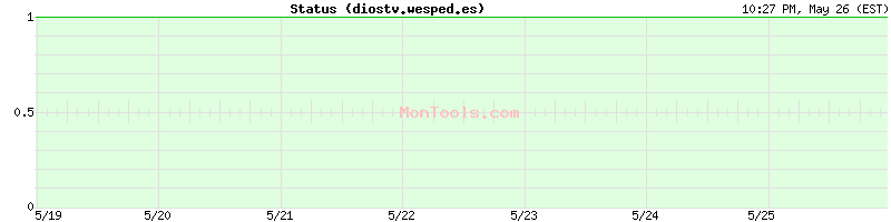 diostv.wesped.es Up or Down