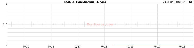 www.backup-4.com Up or Down