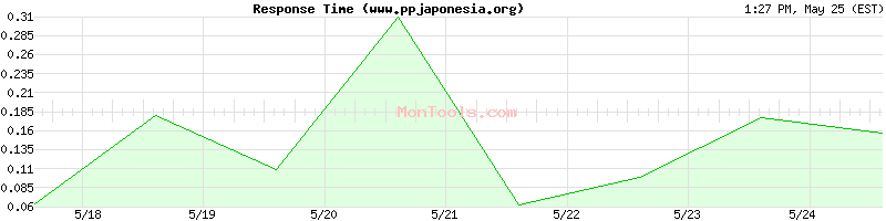 www.ppjaponesia.org Slow or Fast