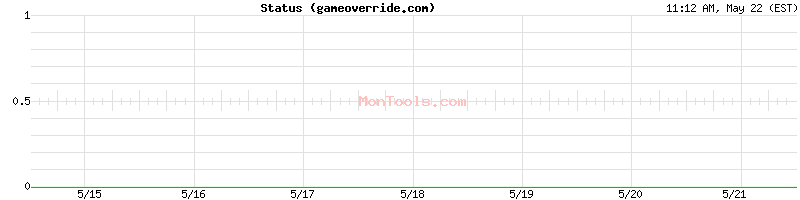 gameoverride.com Up or Down