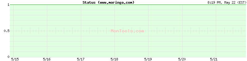 www.moringa.com Up or Down