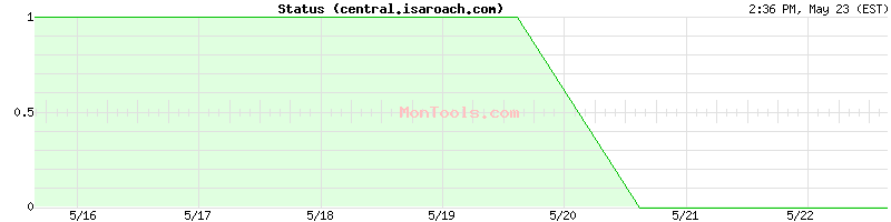 central.isaroach.com Up or Down