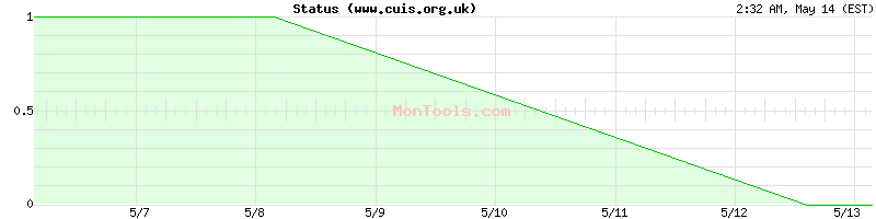 www.cuis.org.uk Up or Down