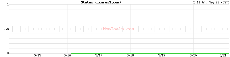 icarus3.com Up or Down