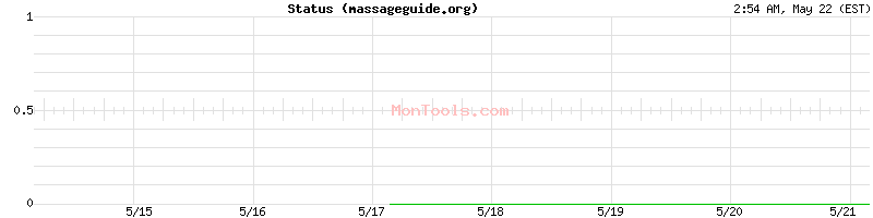 massageguide.org Up or Down