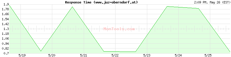 www.juz-oberndorf.at Slow or Fast