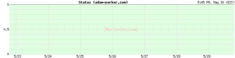 adam-parker.com Up or Down