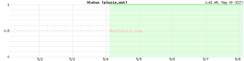 plusix.net Up or Down