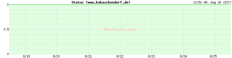 www.kubaschondorf.de Up or Down www.kubaschondorf.de Up or Down