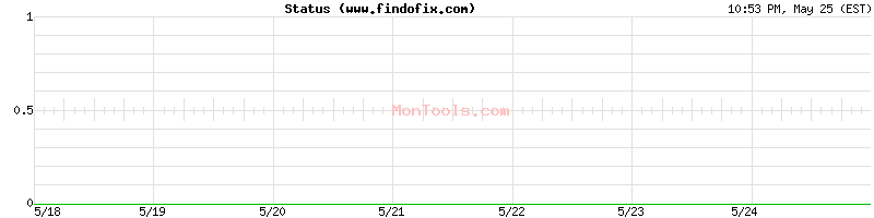 www.findofix.com Up or Down