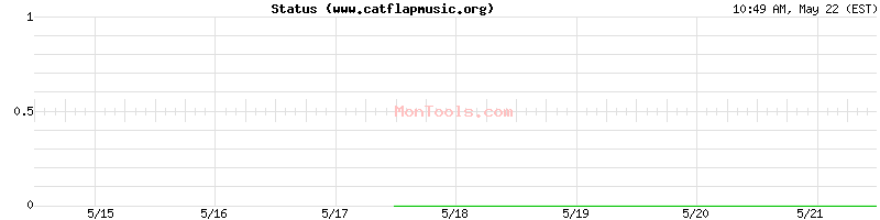 www.catflapmusic.org Up or Down
