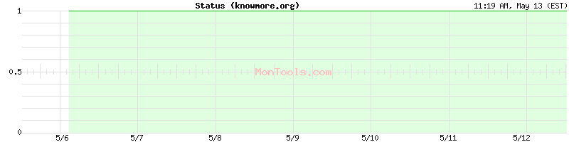 knowmore.org Up or Down