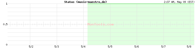 music-maestro.de Up or Down