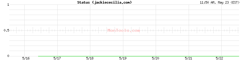 jackiececilia.com Up or Down