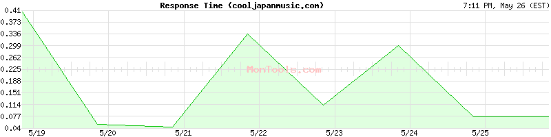 cooljapanmusic.com Slow or Fast